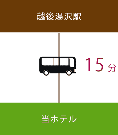 越後湯沢駅から無料送迎バスで15分